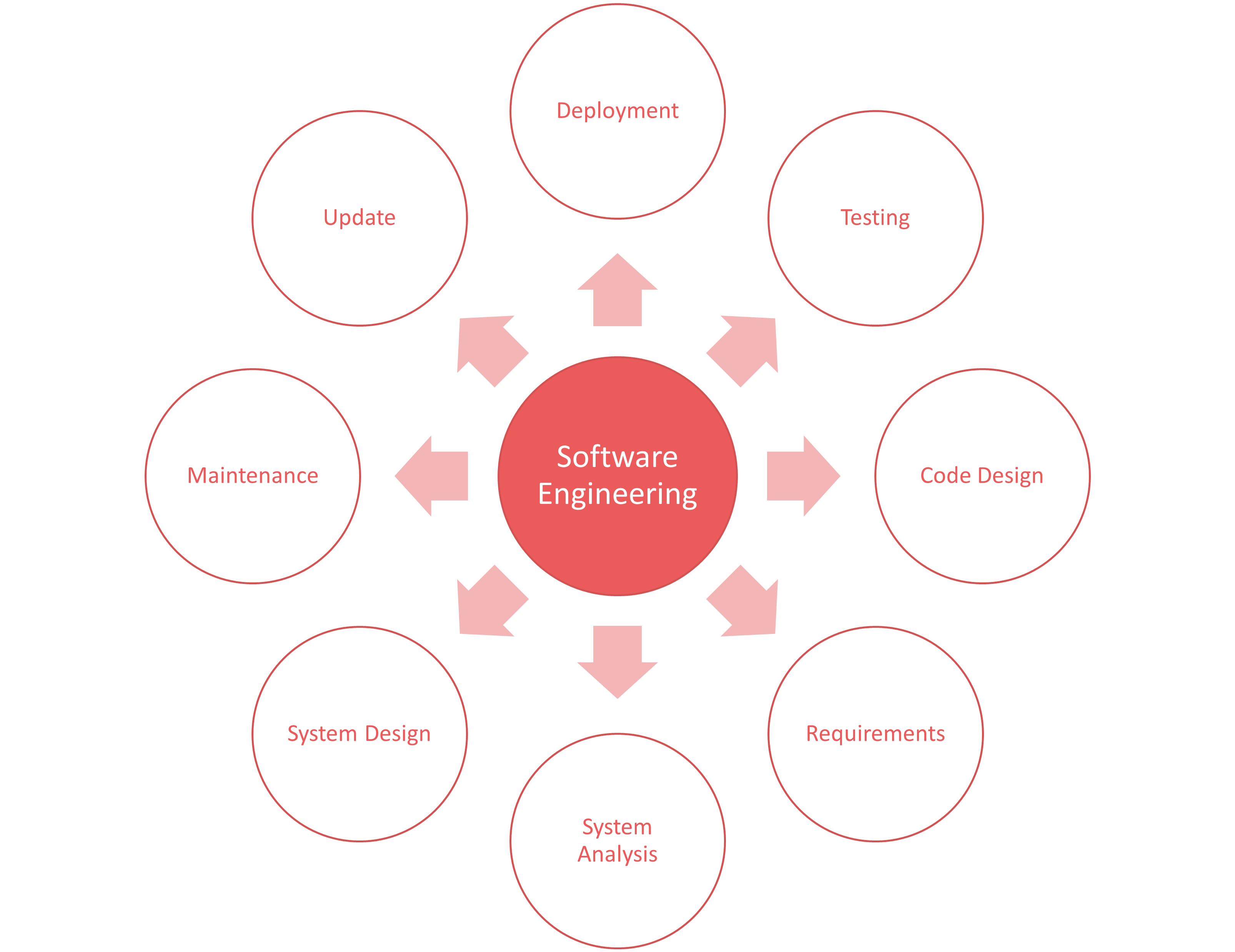 innovation software engineering