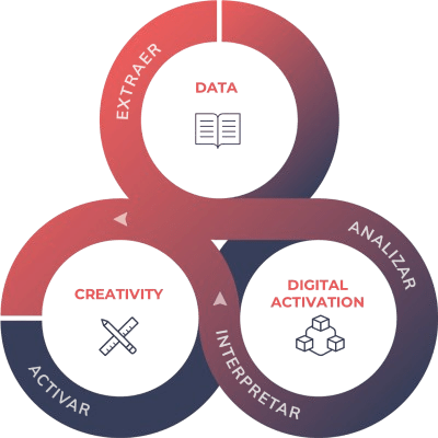 Esquema Full Digital