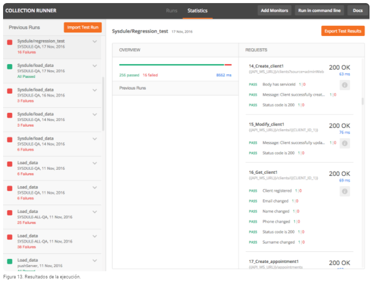 Automate API Testing Using Postman - Izertis