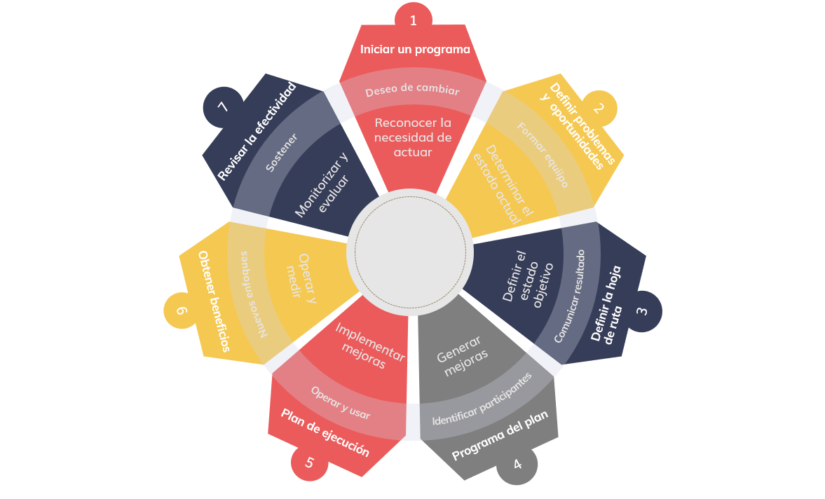 Act 6 Mapa Conceptual Gobierno Ti 7216