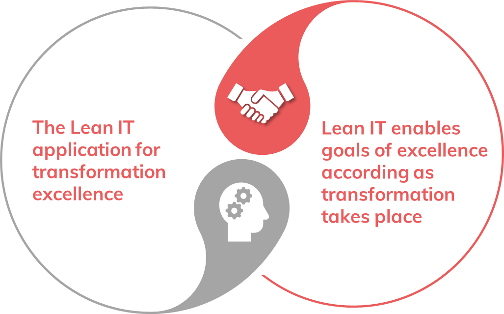 lean-it-objectives-key-concepts-and-real-examples-izertis